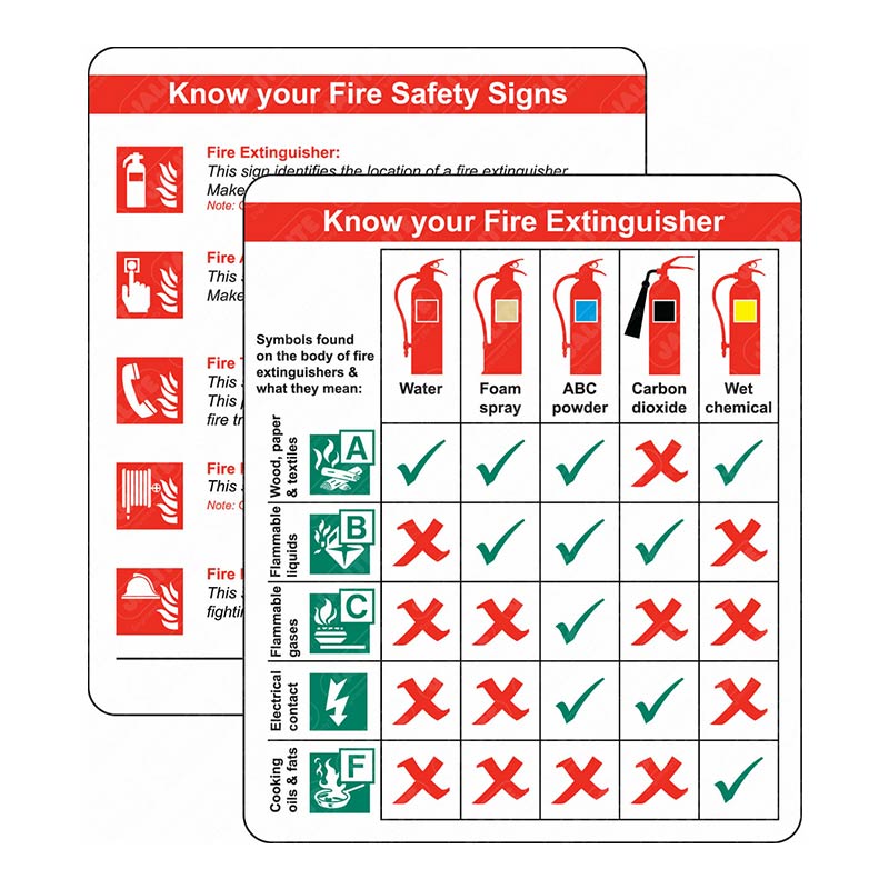 Know Your Extinguisher Sign Compact